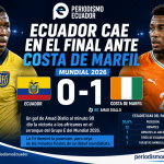 Ecuador tropieza en su debut mundialista