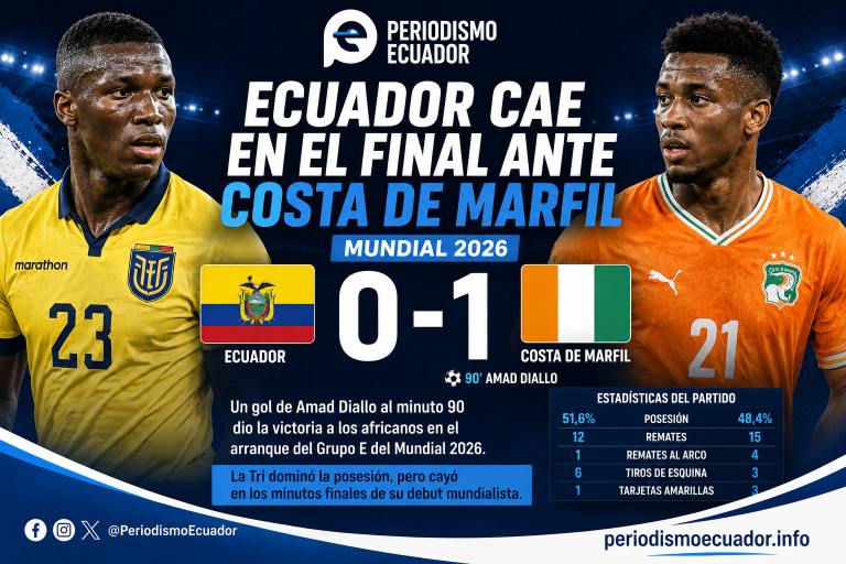 Ecuador tropieza en su debut mundialista