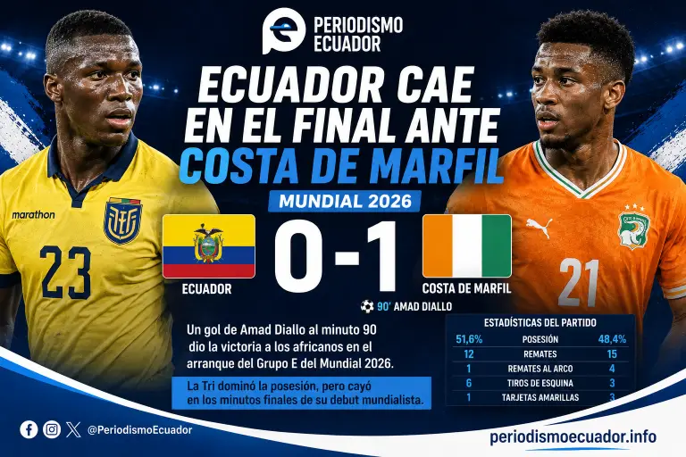 Ecuador tropieza en su debut mundialista
