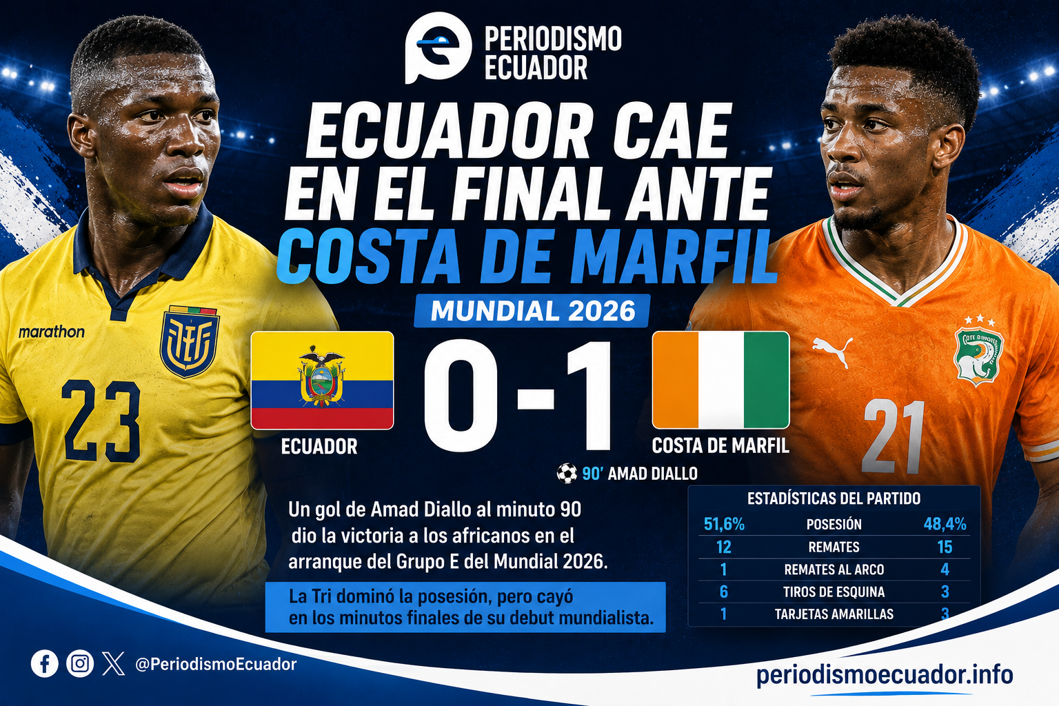 Ecuador cae ante Costa de Marfil en su debut mundialista