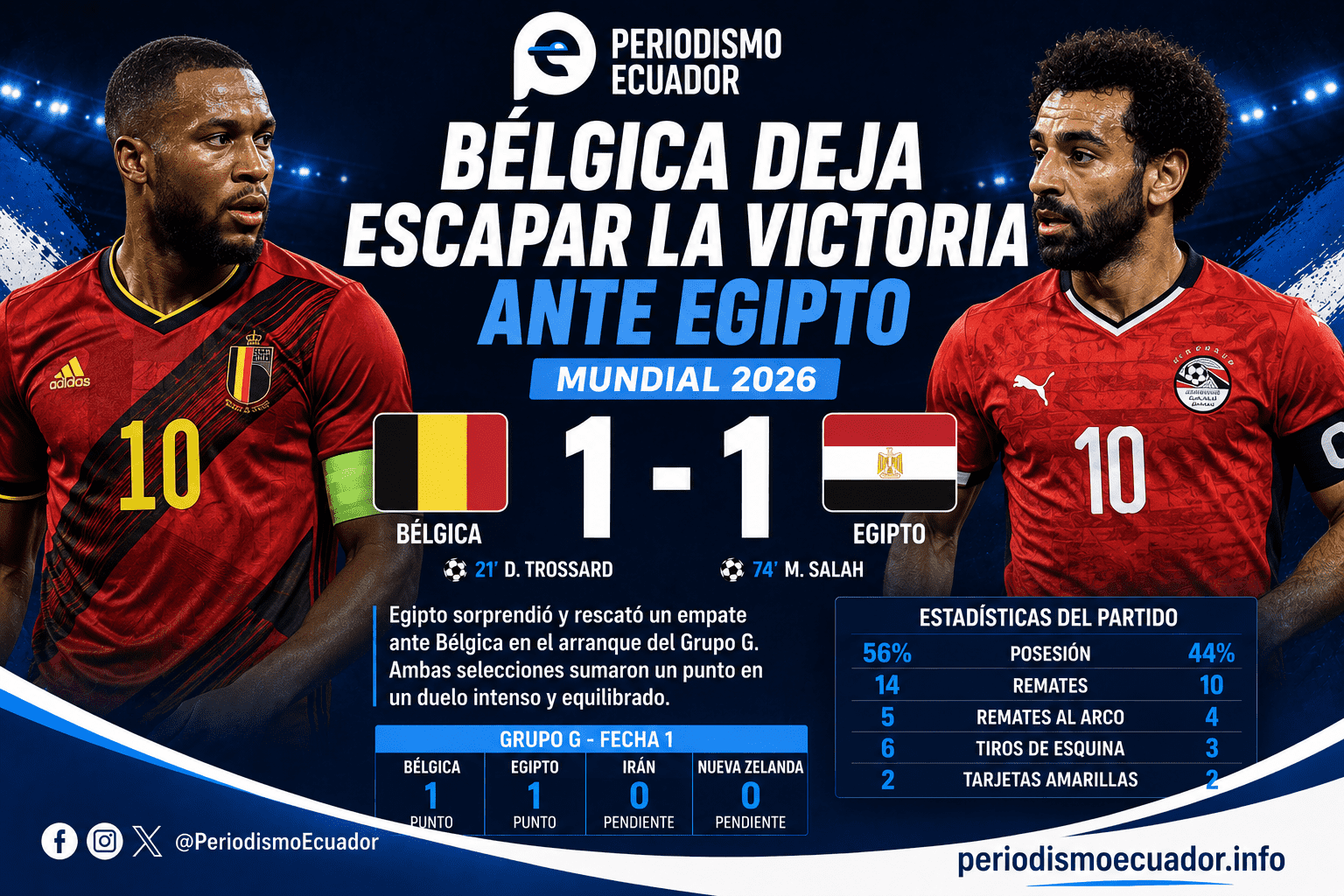 Bélgica y Egipto reparten puntos en un duelo equilibrado del Mundial 2026