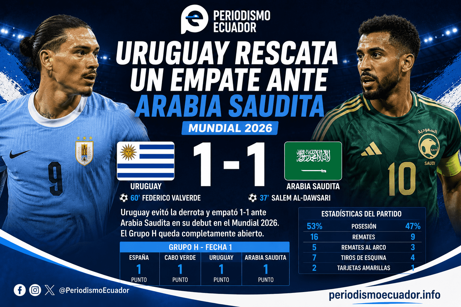 Uruguay rescata un empate ante Arabia Saudita y deja abierto el Grupo H del Mundial 2026